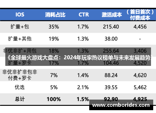 《全球最火游戏大盘点：2024年玩家热议榜单与未来发展趋势》