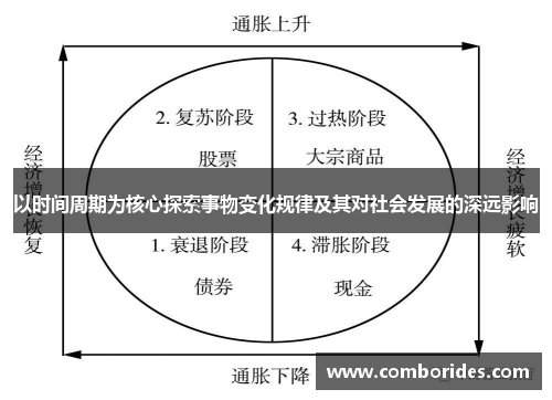 以时间周期为核心探索事物变化规律及其对社会发展的深远影响